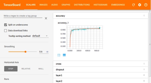 深度学习及TensorFlow简介_tensorflow 简介_03